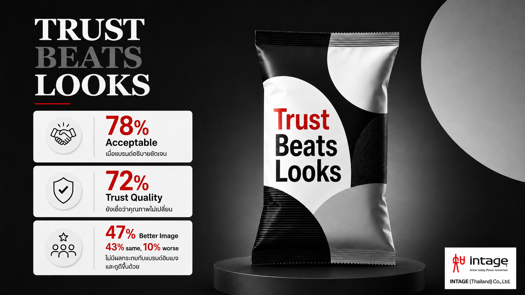 Cover Trust beats looks